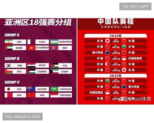 2026世界杯为什么这样分组排名