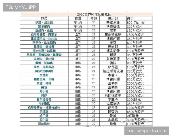 I组冠军热门球队观察